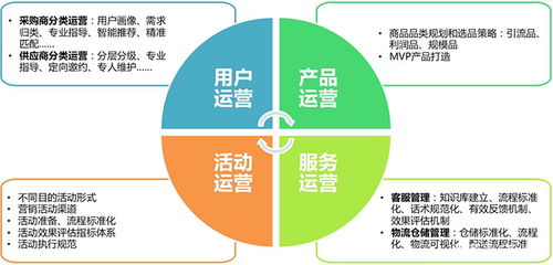 從零開始學(xué)習(xí)做互聯(lián)網(wǎng)運(yùn)營(yíng)及互聯(lián)網(wǎng)接入相關(guān)服務(wù)