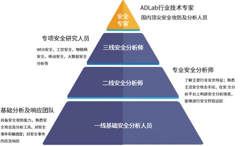 啟明星辰集團(tuán)以13.6%市場(chǎng)份額蟬聯(lián)中國(guó)托管安全服務(wù)市場(chǎng)第一，強(qiáng)化互聯(lián)網(wǎng)接入安全服務(wù)領(lǐng)先地位