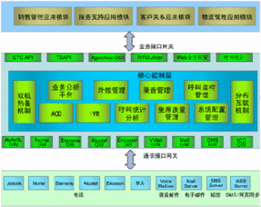 商路通賦能天天樂嬰幼兒用品呼叫中心 互聯(lián)網(wǎng)接入服務(wù)助力高效運營