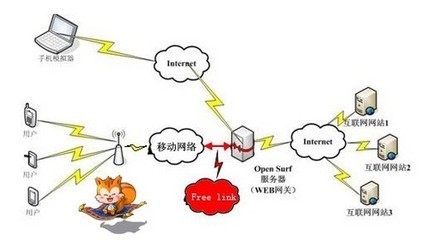 UC暢連技術(shù) 引領(lǐng)全新“指控”無拘束潮流，重塑互聯(lián)網(wǎng)接入服務(wù)體驗